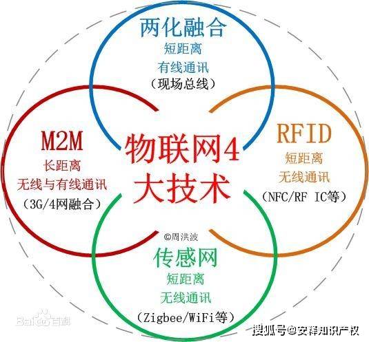 两化融合的概念、关键方面与网络技术服务的作用