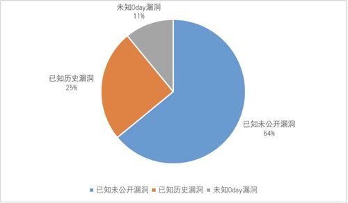 网络安全实战对抗中的观察与思考 网络与信息安全软件开发