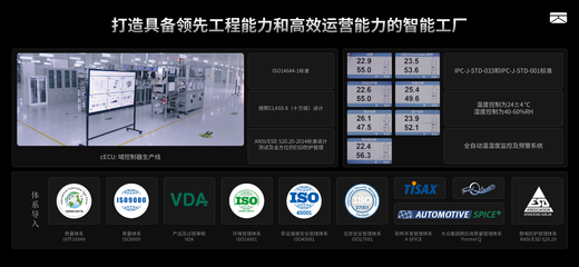 卓驭科技常州工厂开业 “智能一切移动”制造端落下关键一子